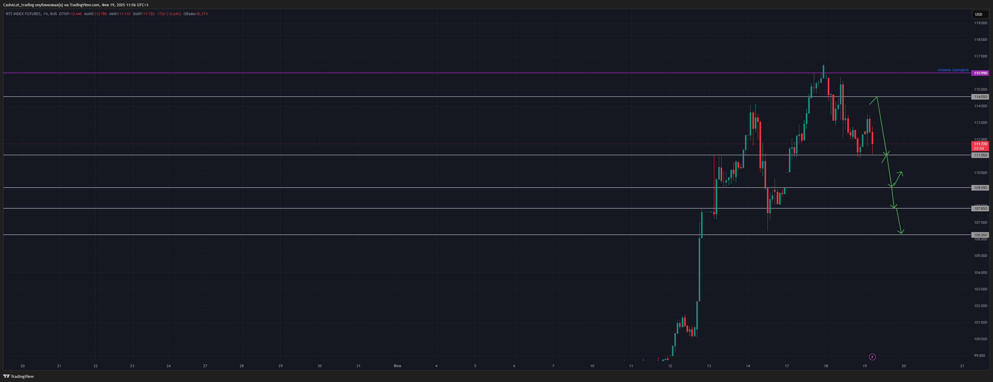 RUS:RI1! Chart Image by CashALot_trading