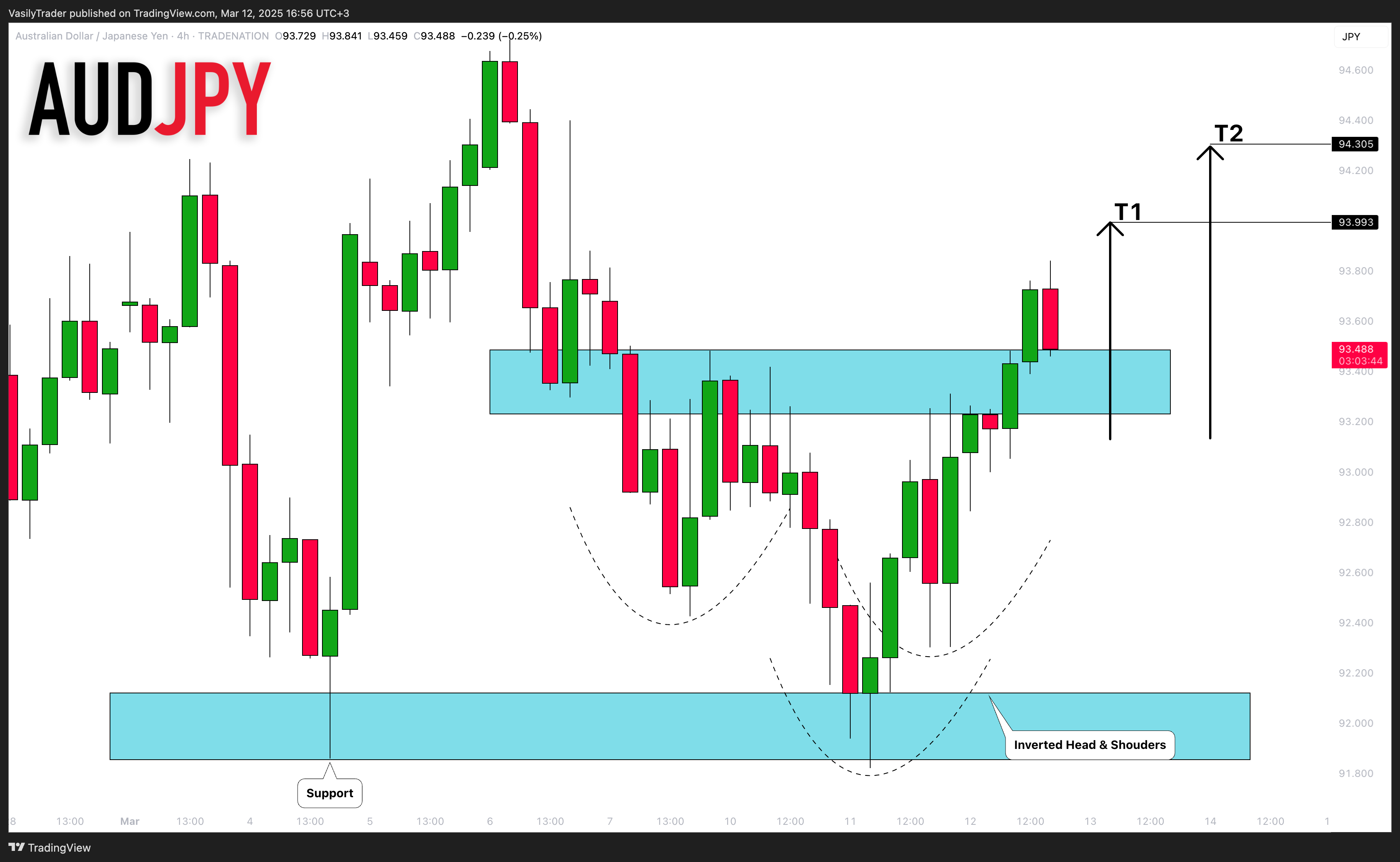 TRADENATION:AUDJPY صورة الرسم البياني by VasilyTrader