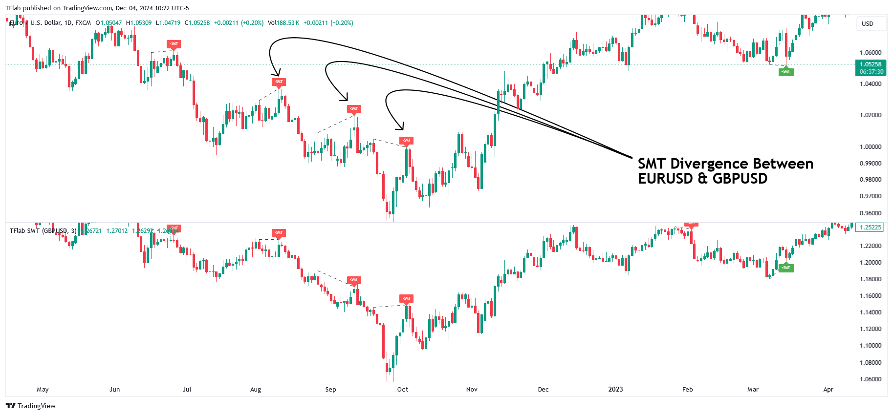 FX:EURUSD Imagem do gráfico por TradingFinder