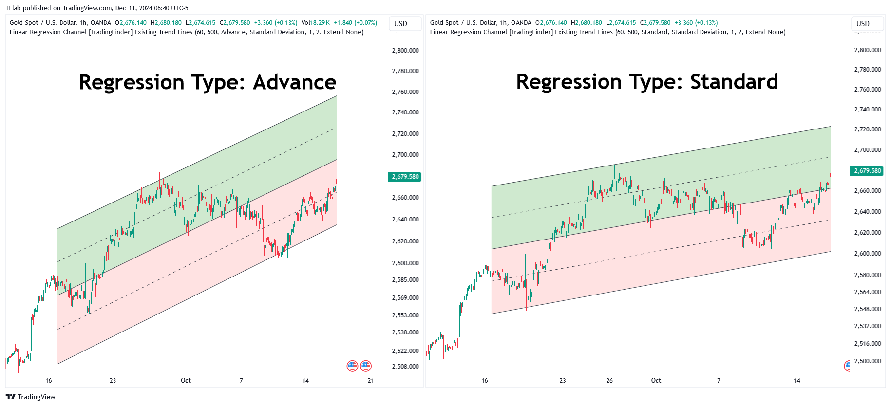 OANDA:XAUUSD Chart Image by TradingFinder