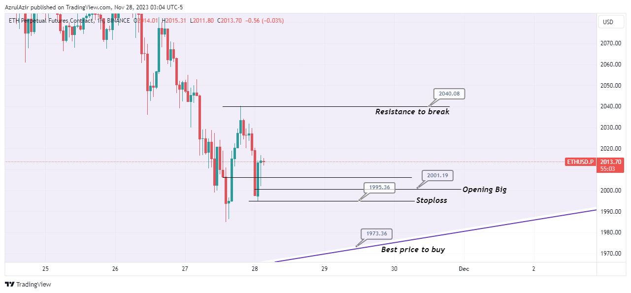 BINANCE:ETHUSD.P Chart Image by Rendra_Azrulsyah