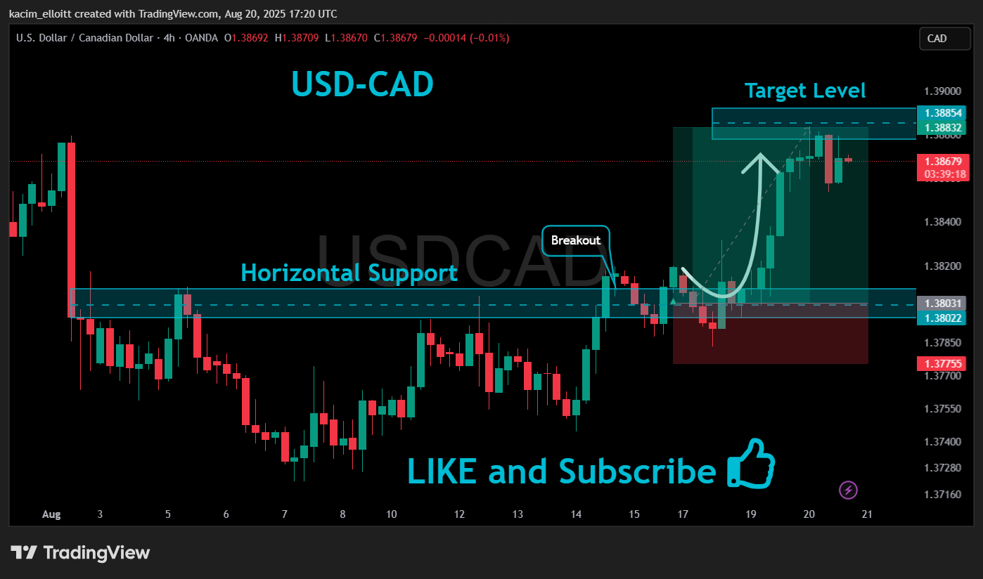 OANDA:USDCAD Chart Image by kacim_elloitt