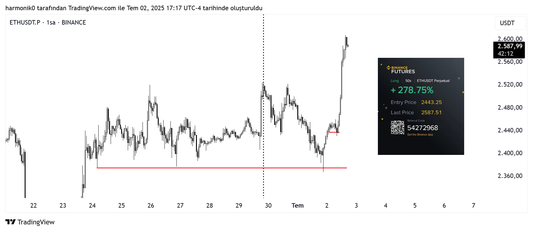 BINANCE:ETHUSDT.P Chart Image by harmonik0