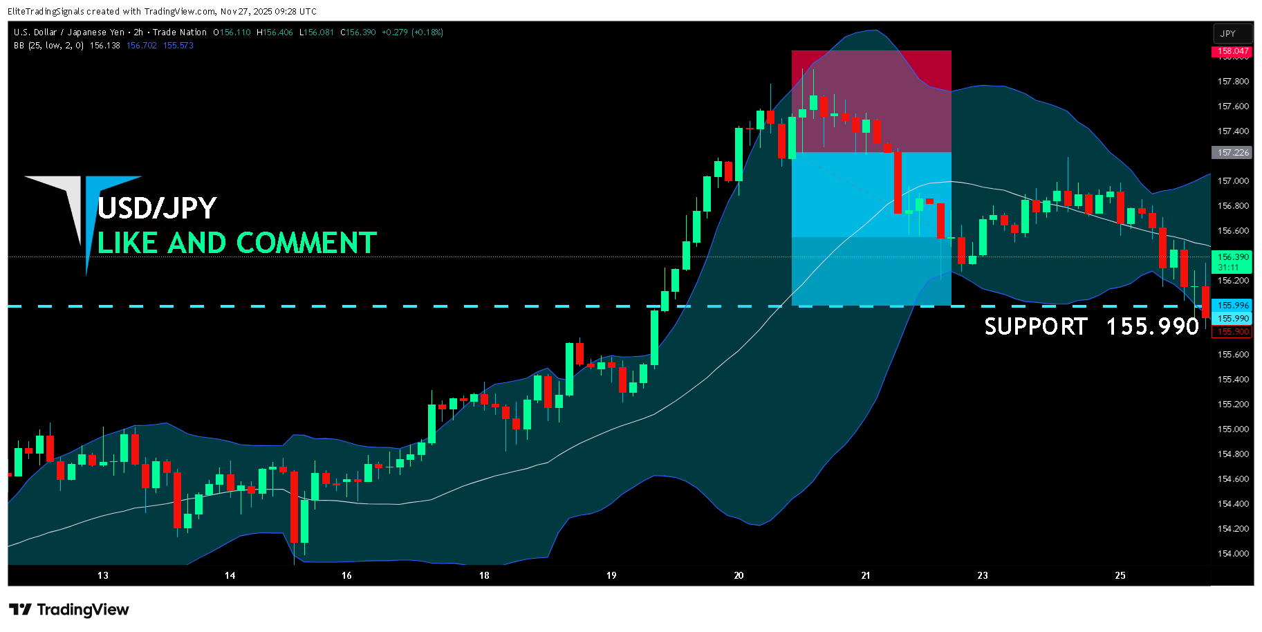TRADENATION:USDJPY Chart Image by EliteTradingSignals