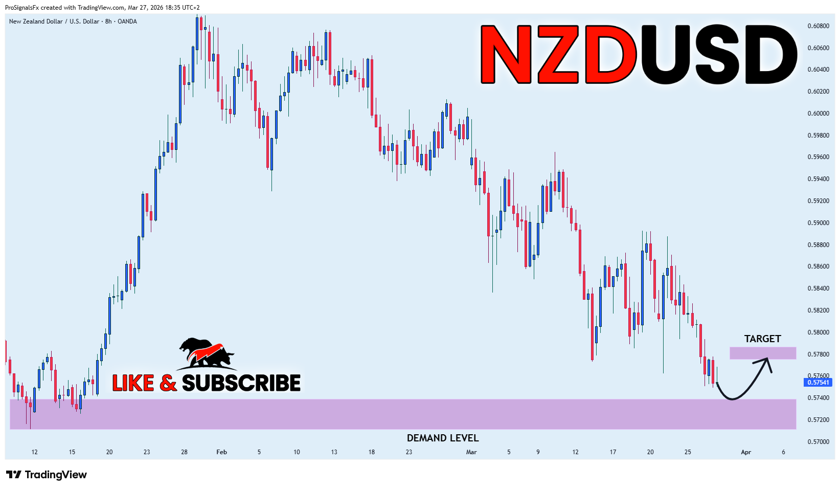 OANDA:NZDUSD Chart Image by ProSignalsFx