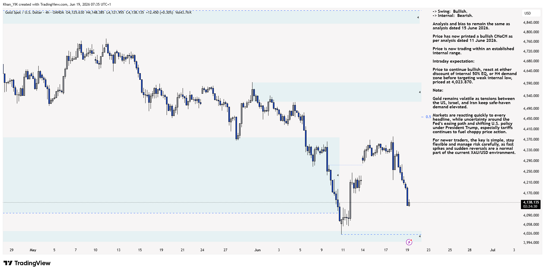 OANDA:XAUUSD Chart Image by Khan_YIK