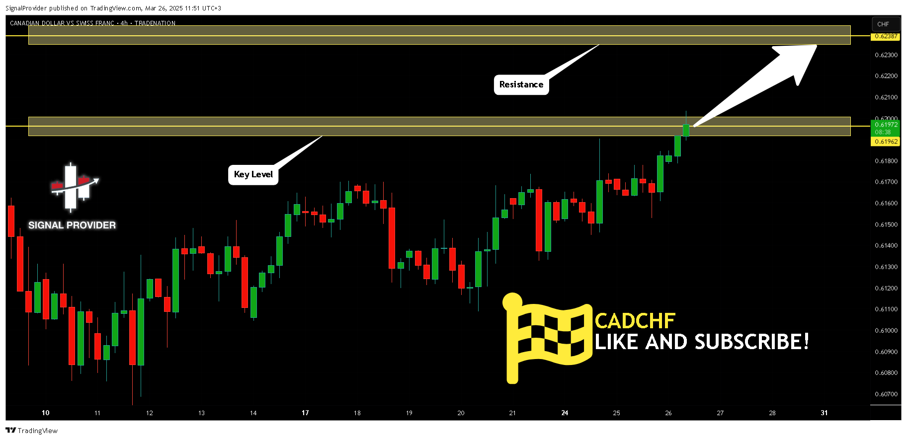 TRADENATION:CADCHF Image du graphique par SignalProvider