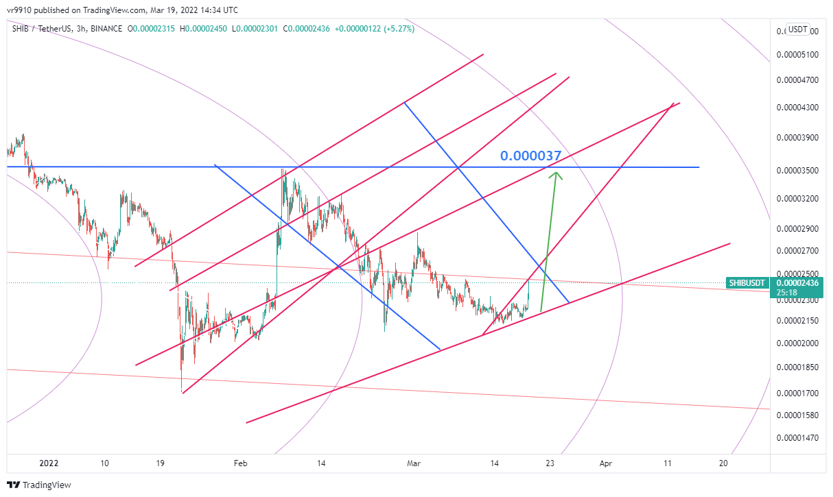 BINANCE:SHIBUSDT Chart Image by vr9910