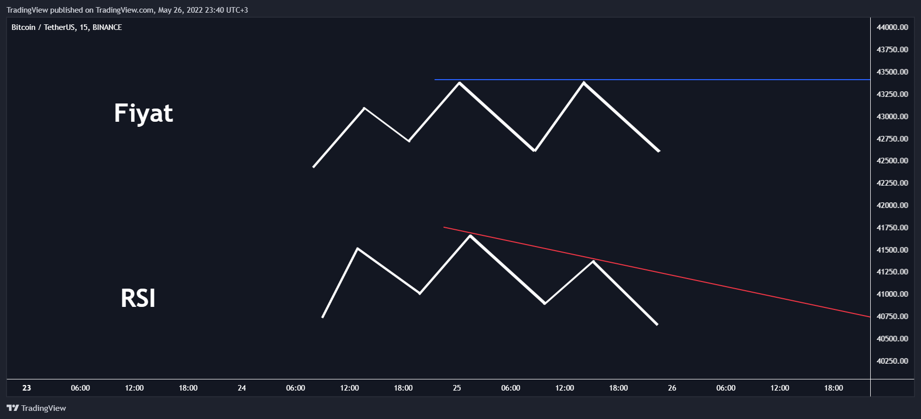 BINANCE:BTCUSDT Chart Image by TradingView