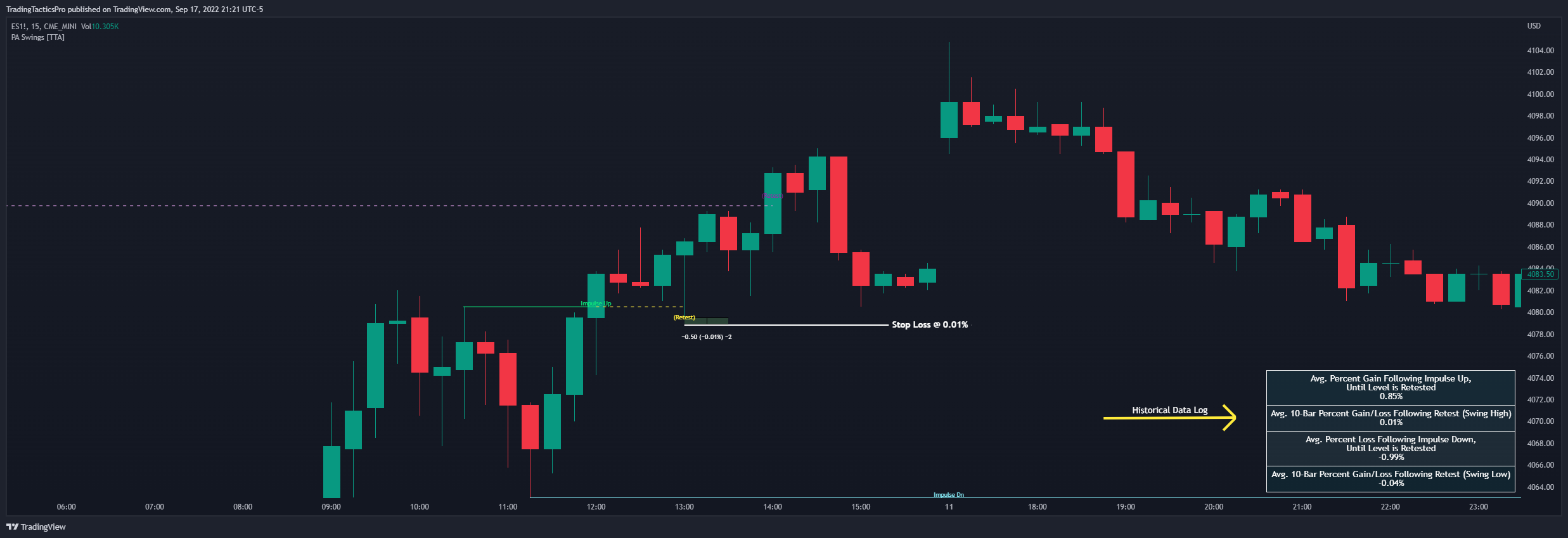 CME_MINI:ES1! Chart Image by TradingTacticsPro