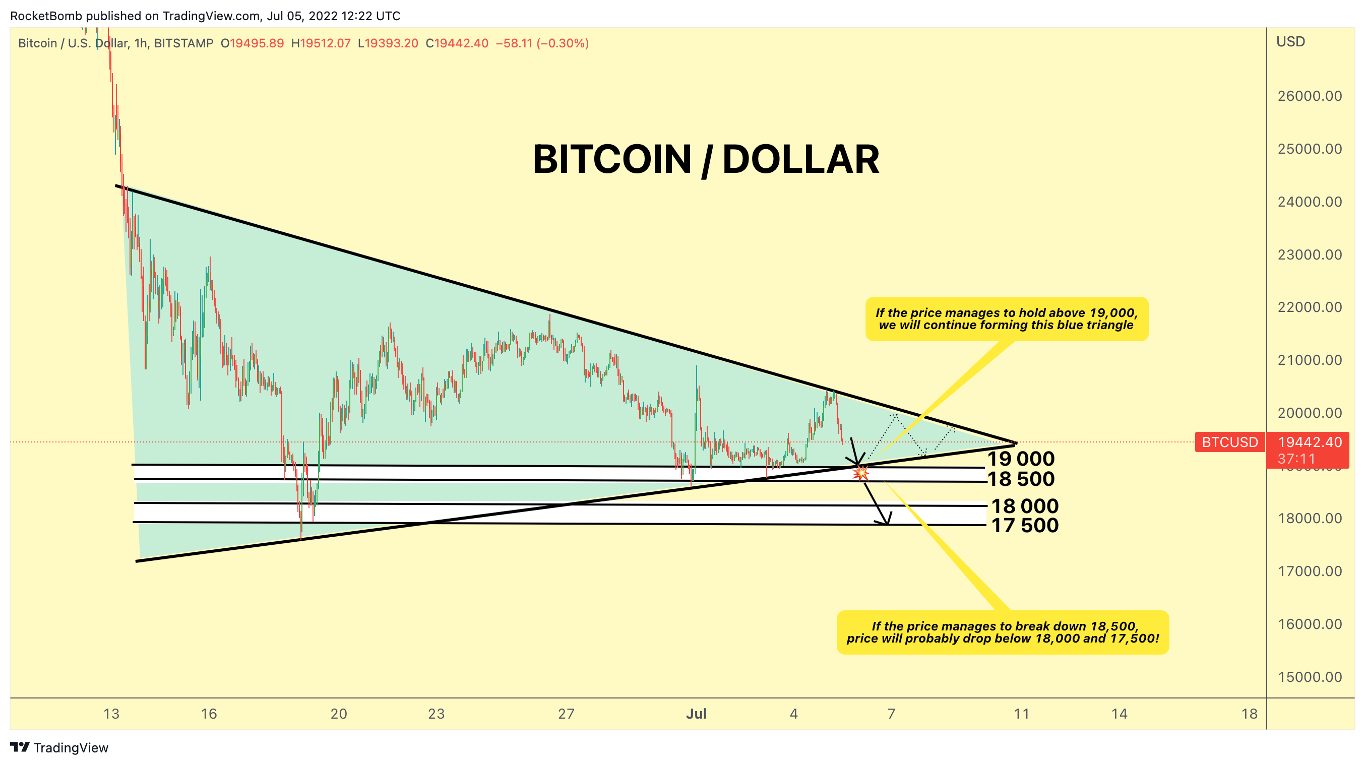 BITSTAMP:BTCUSD Chart Image by RocketBomb