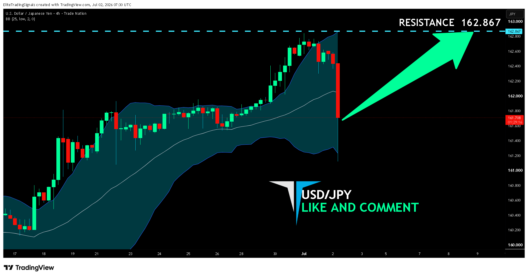 TRADENATION:USDJPY Chart Image by EliteTradingSignals
