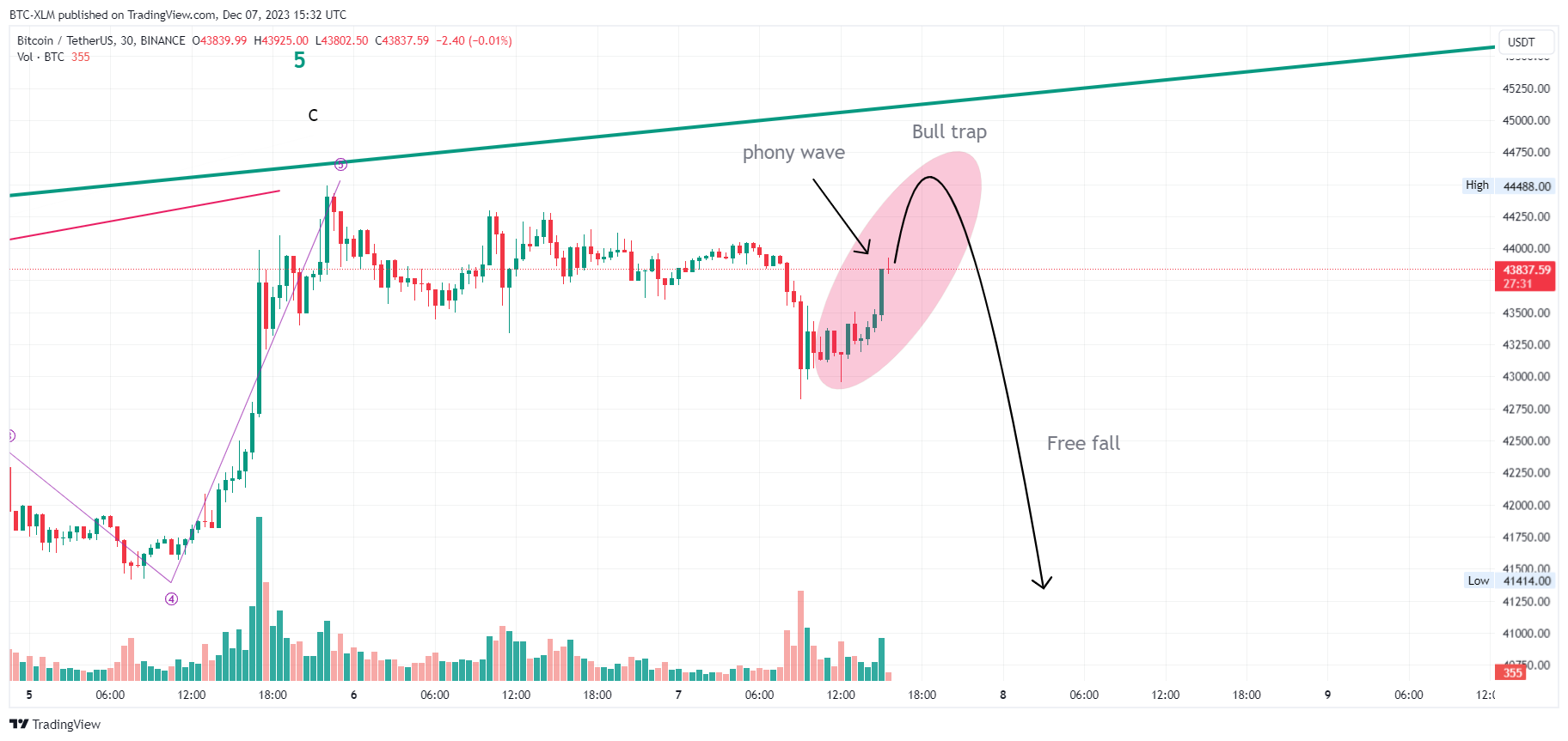 BINANCE:BTCUSDT 차트 이미지 - BTC-XLM 제공