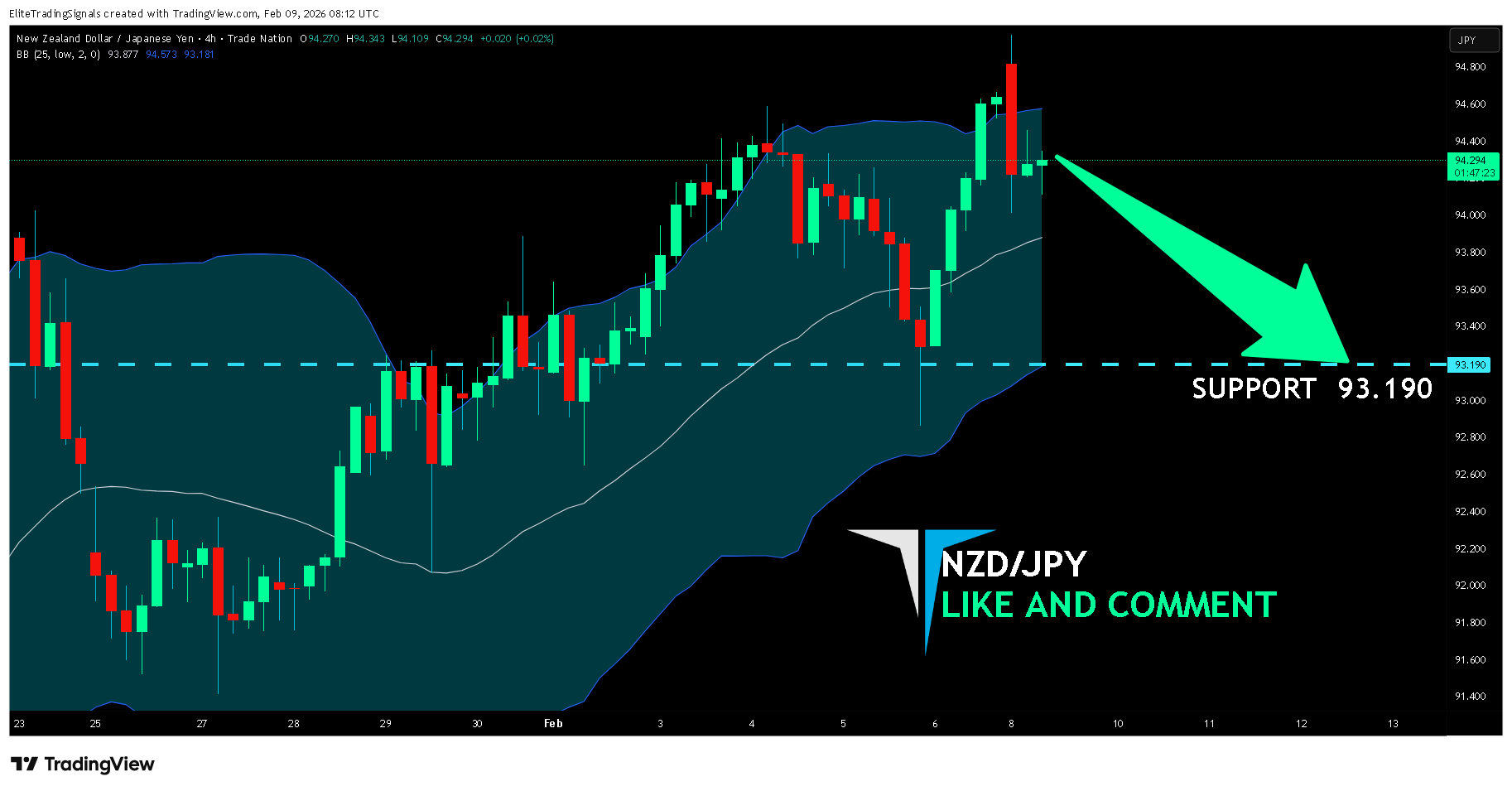 TRADENATION:NZDJPY Chart Image by EliteTradingSignals