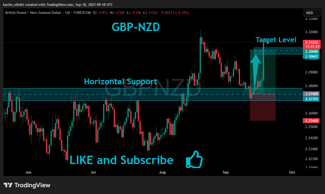 FOREXCOM:GBPNZD Chart Image by kacim_elloitt