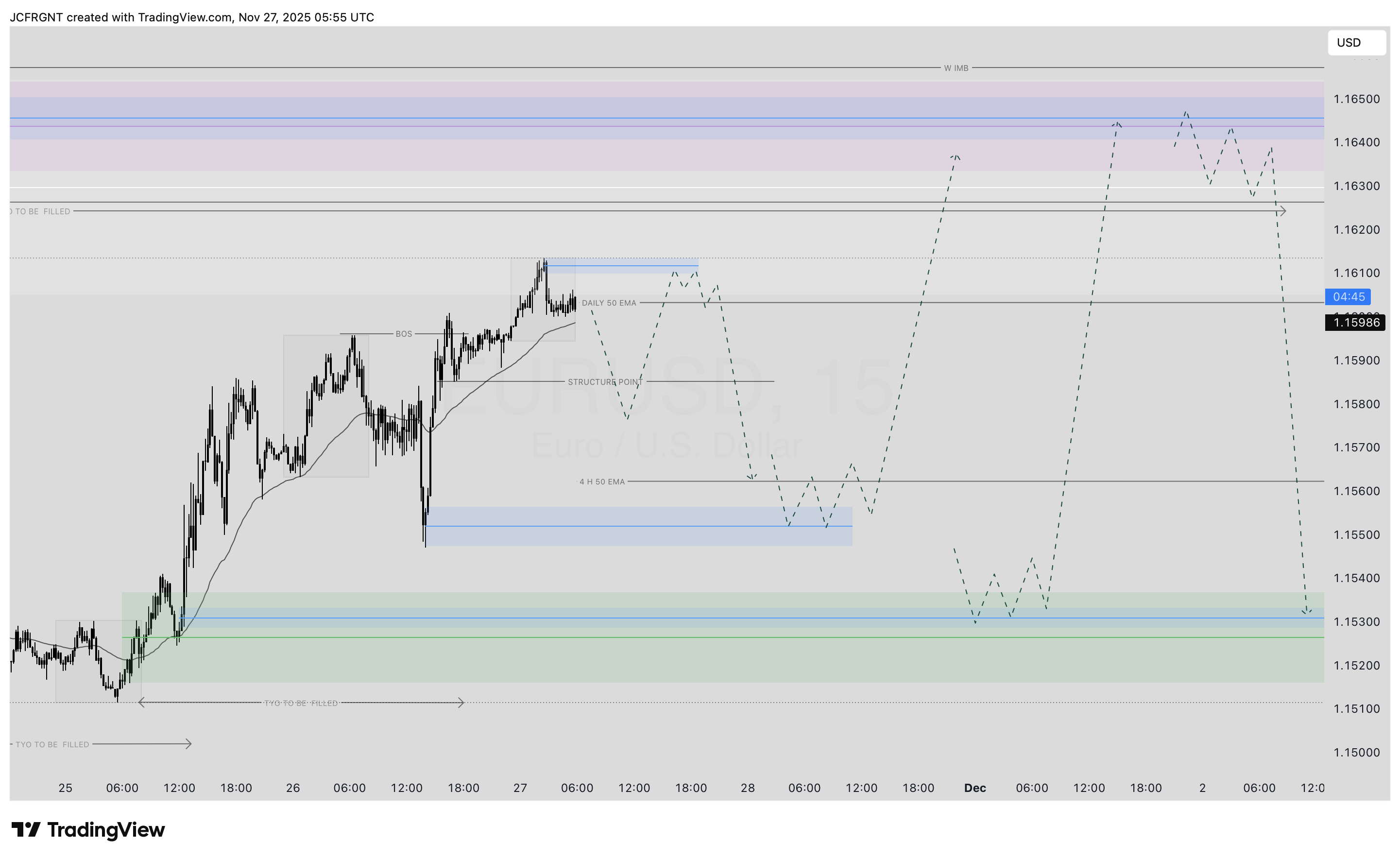 FX:EURUSD Chart Image by JCFRGNT