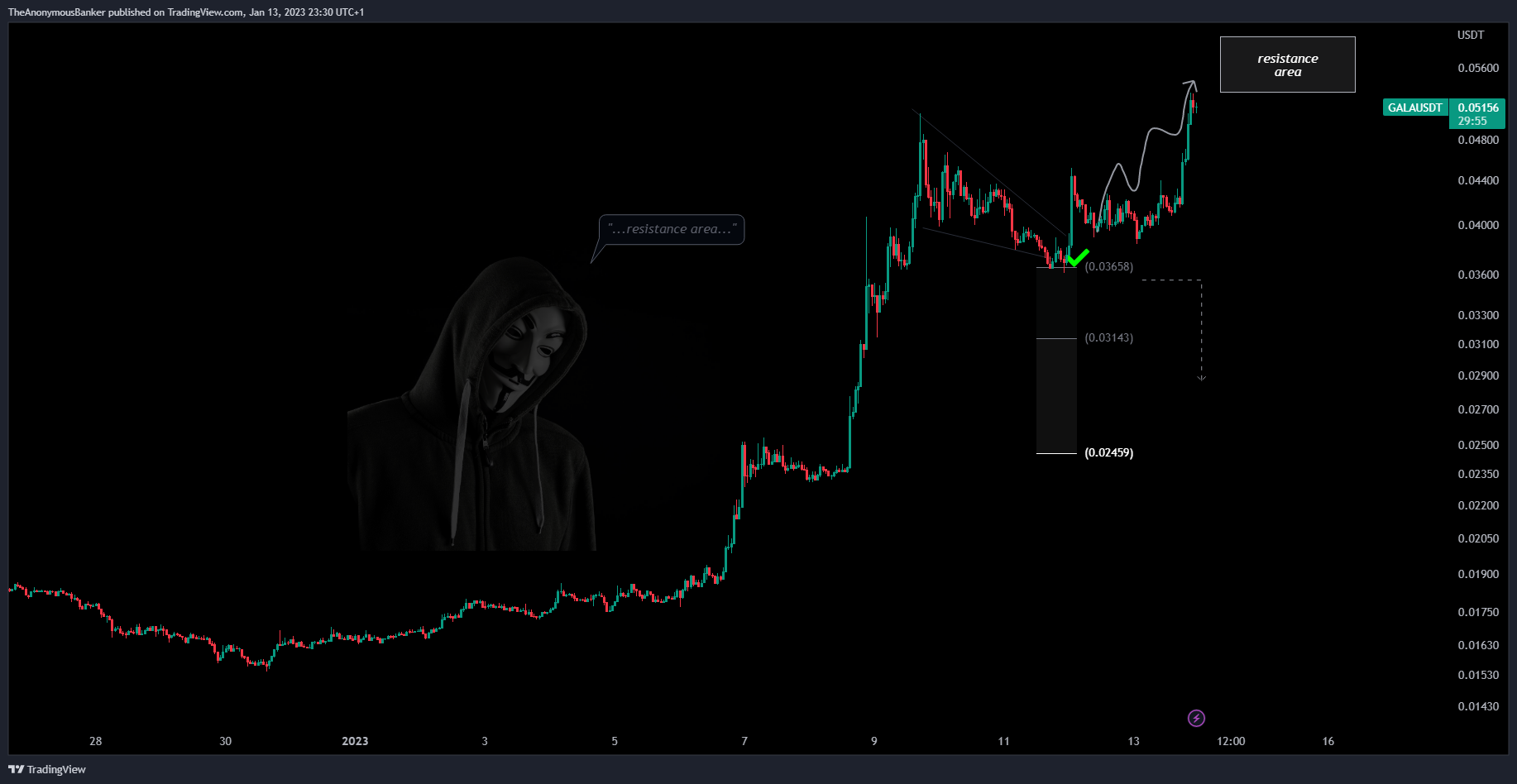 BINANCE:GALAUSDT Imagem do gráfico por TheAnonymousBanker