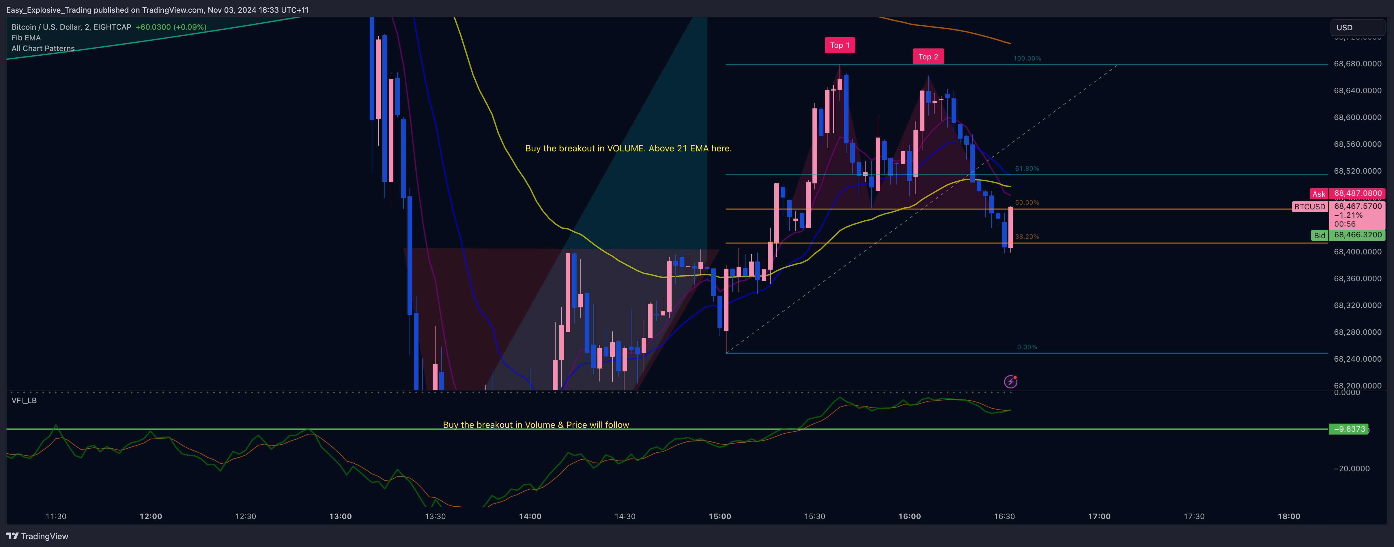 EIGHTCAP:BTCUSD Chart Image by Easy_Explosive_Trading