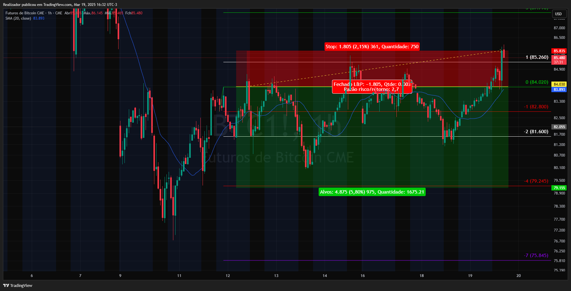 CME_DL:BTC1! Chart Image by Realizador