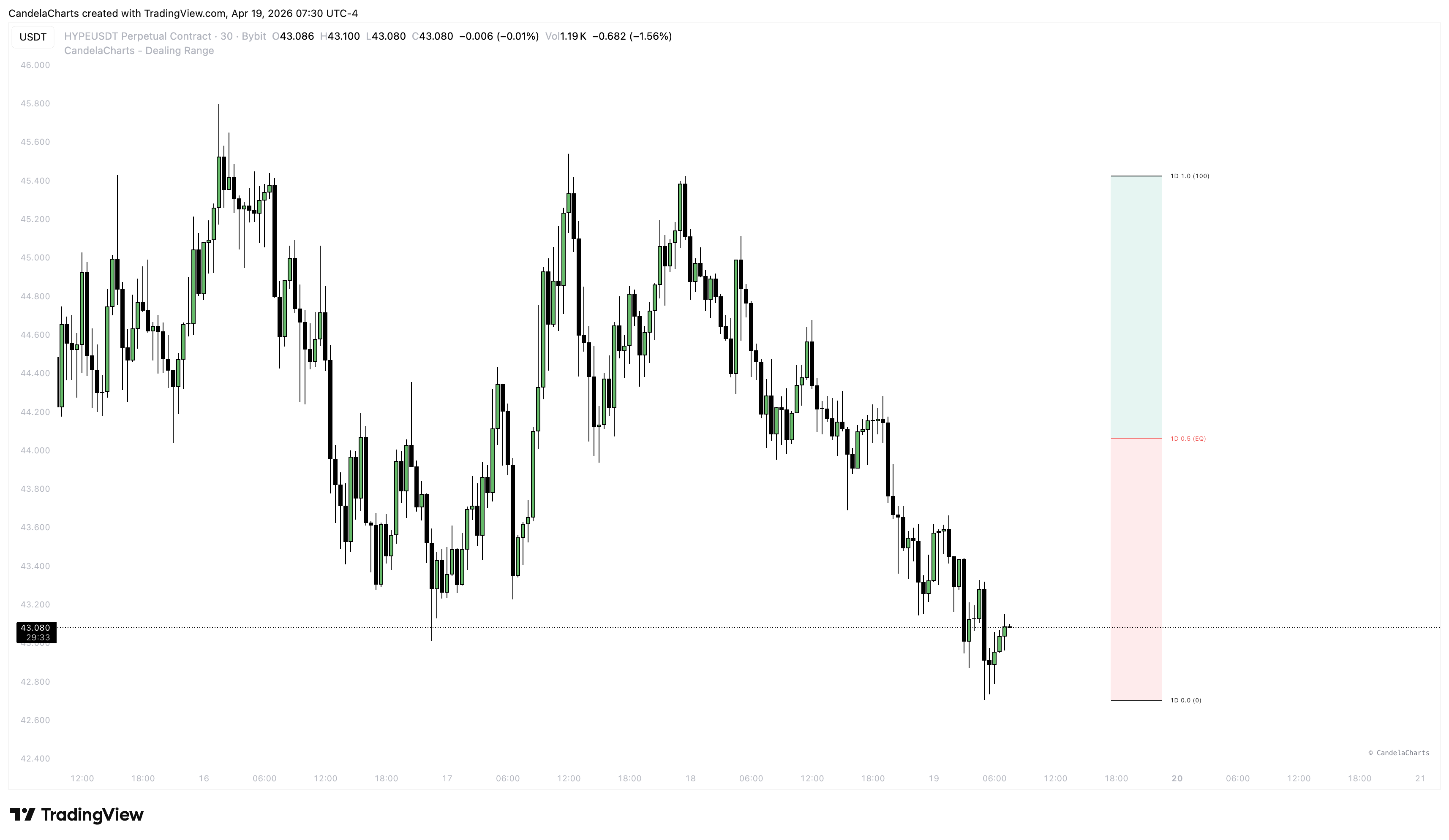 BYBIT:HYPEUSDT.P Chart Image by CandelaCharts