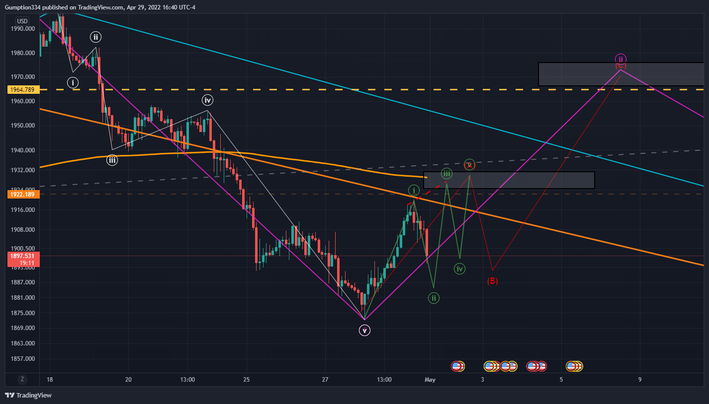 OANDA:XAUUSD Chart Image by DigitalSurfTrading