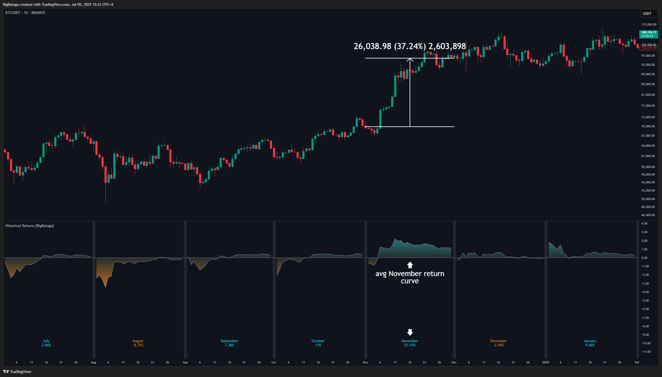 BINANCE:BTCUSDT Chart Image by BigBeluga