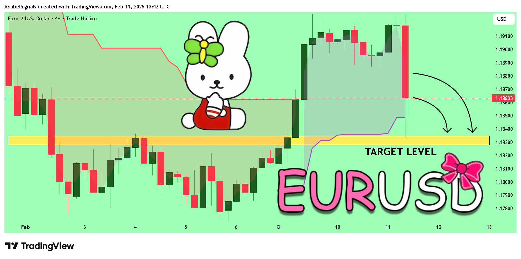 TRADENATION:EURUSD صورة الرسم البياني by AnabelSignals