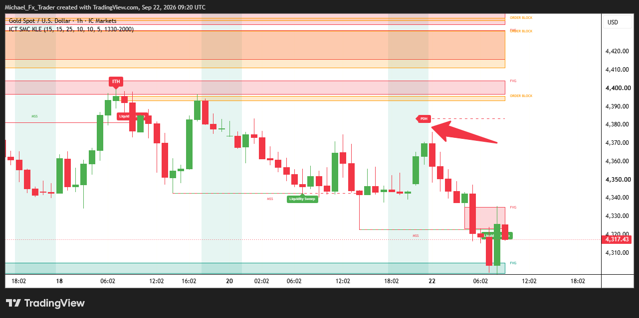 ICMARKETS:XAUUSD Chart Image by Michael_Fx_Trader