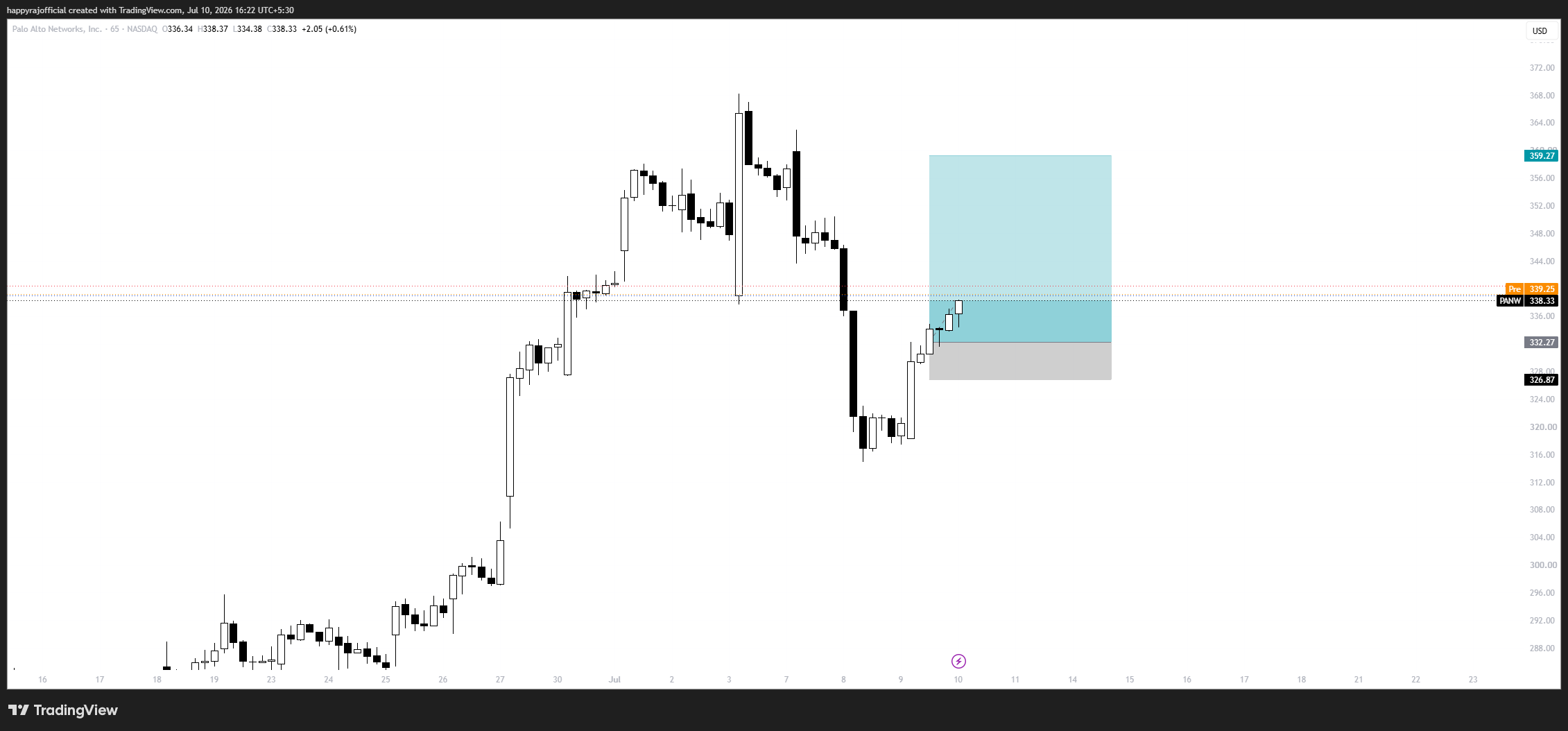 NASDAQ:PANW Imagen del gráfico de happyrajofficial