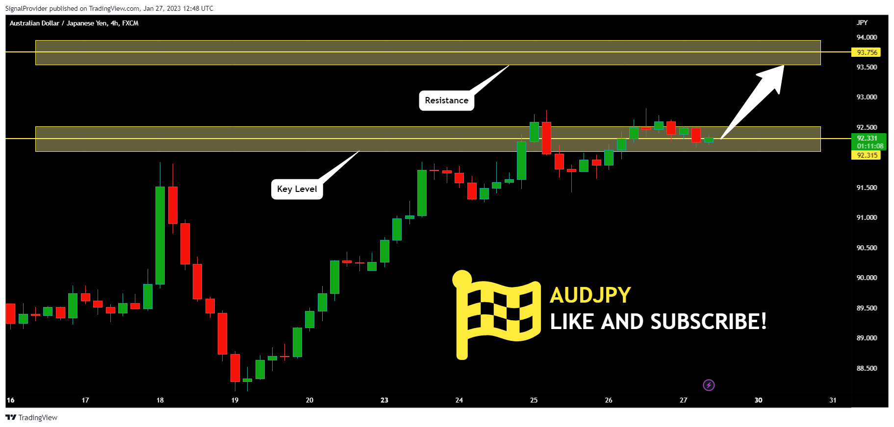 FX:AUDJPY Chartbild von SignalProvider
