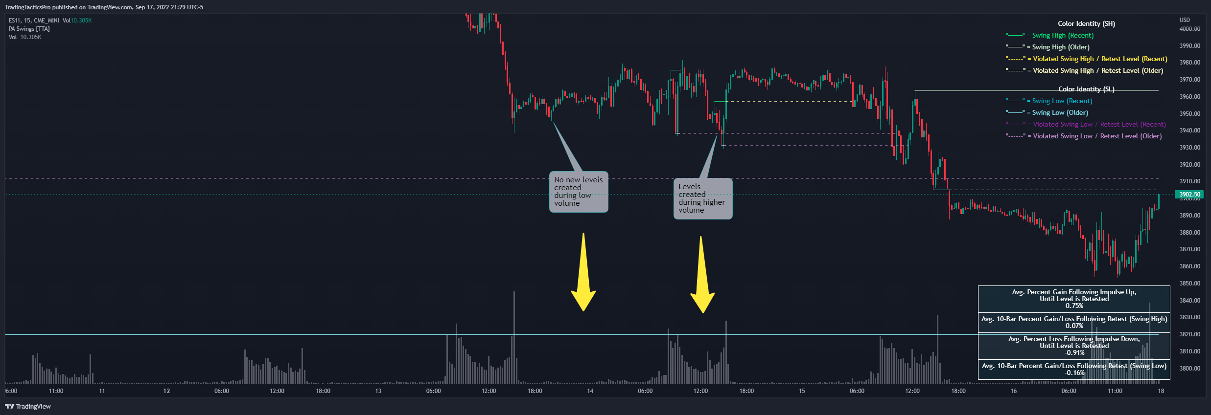 CME_MINI:ES1! Chart Image by TradingTacticsPro