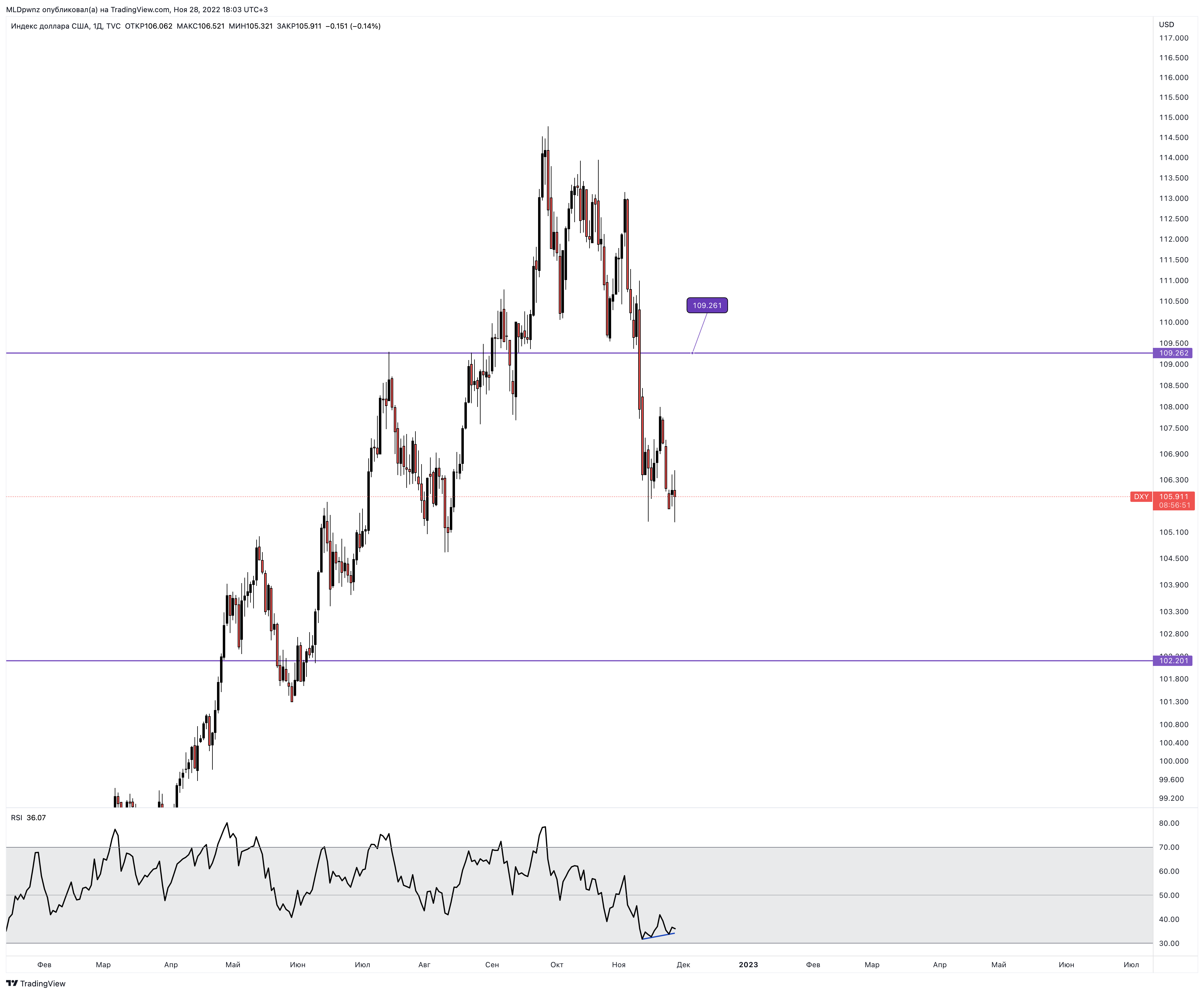 TVC:DXY Chart Image by MLDpwnz