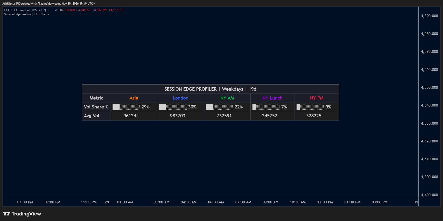 TVC:GOLD Chart Image by AtifRizwanPK
