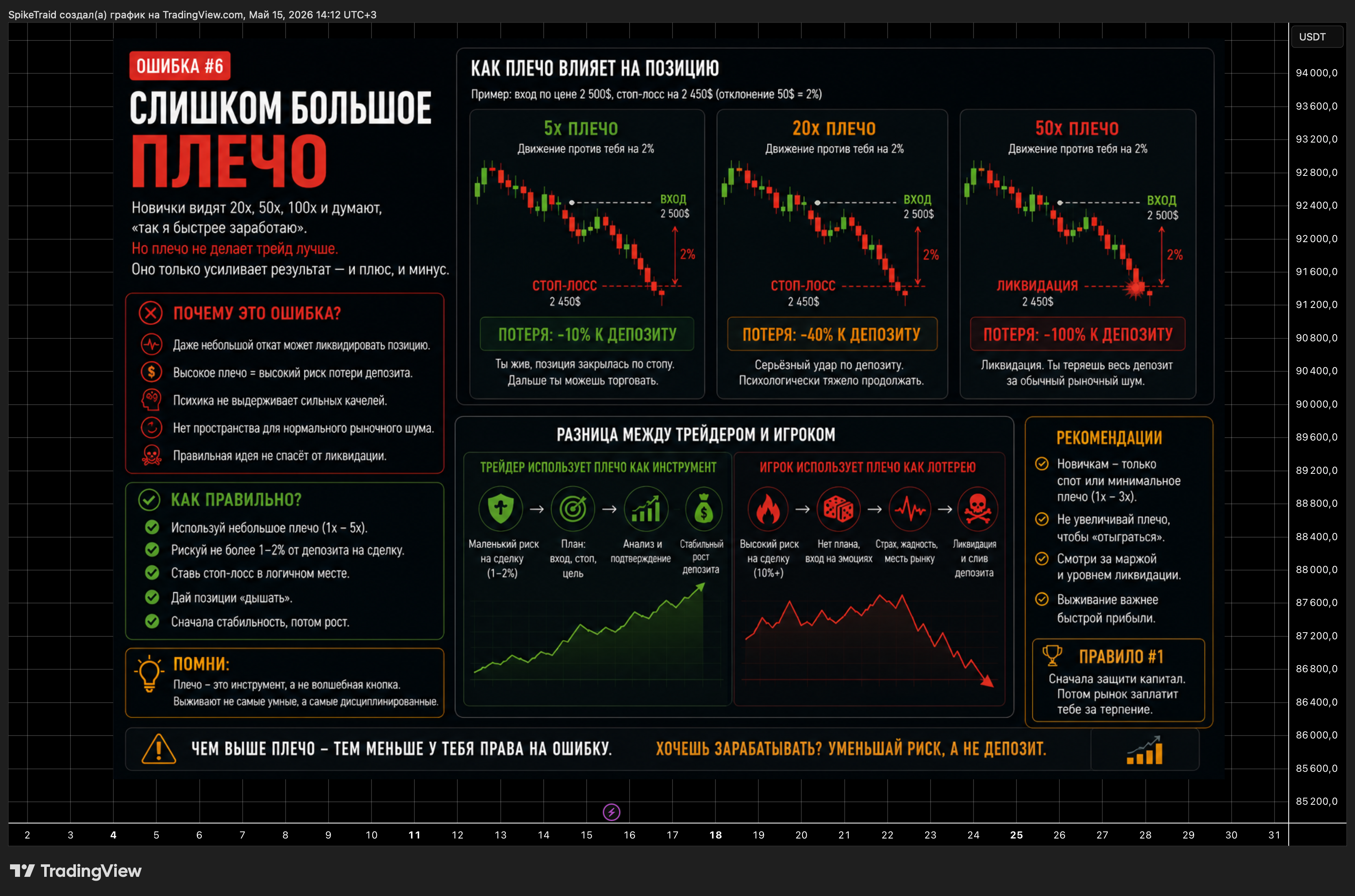 BYBIT:BTCUSDT Chart Image by SpikeTraid