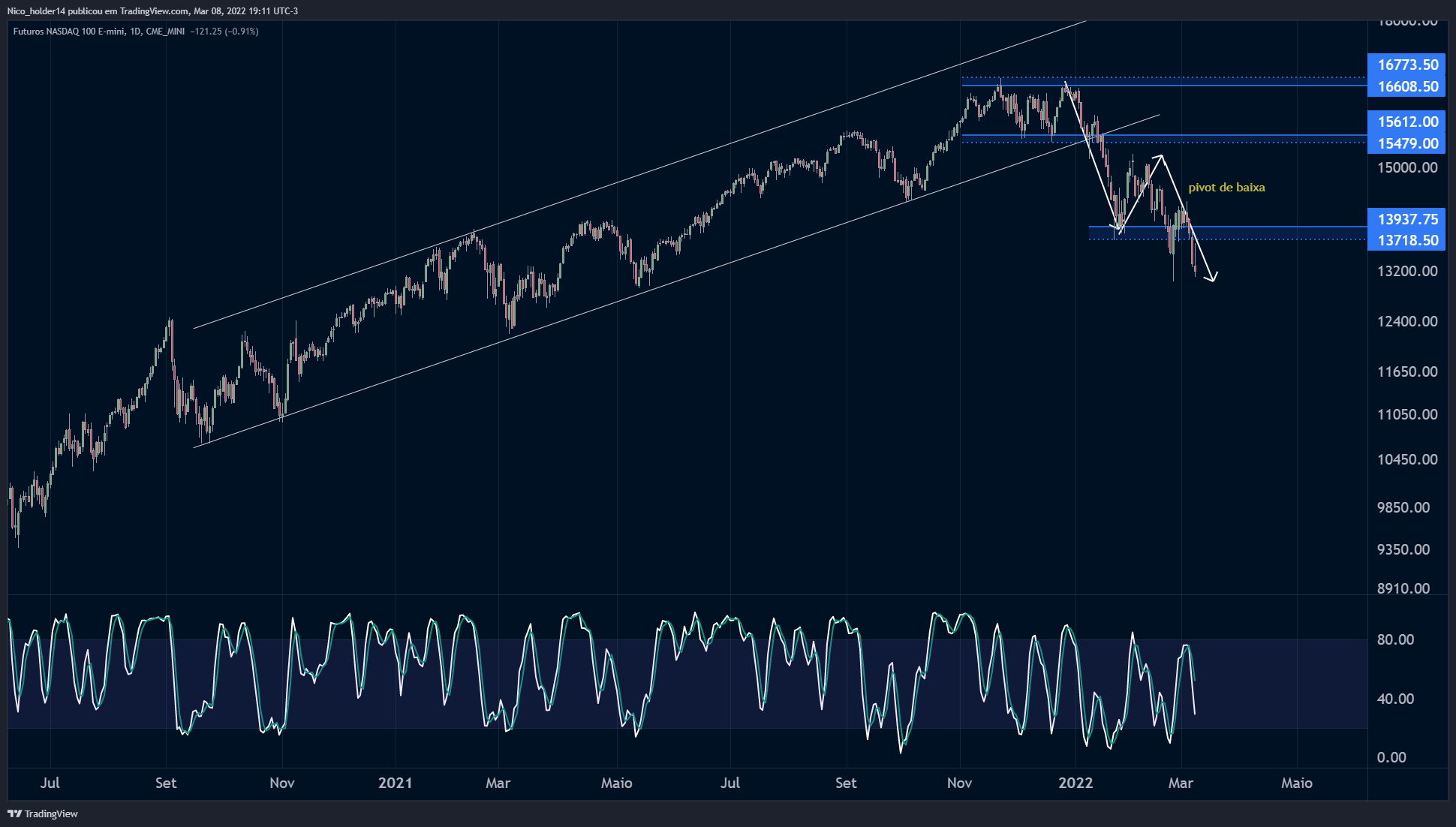 CME_MINI:NQ1! Chart Image by Nico_holder14