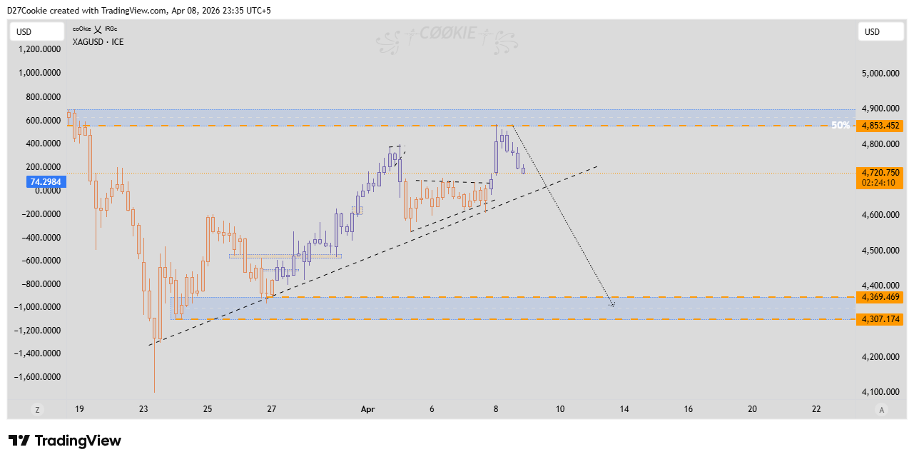 FX_IDC:XAUUSD Chart Image by D27Cookie