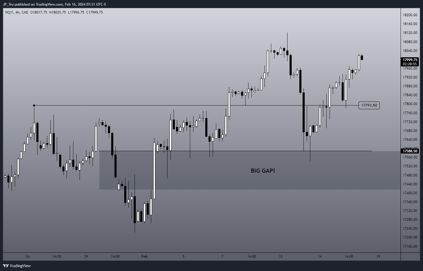 CME_MINI:NQ1! Chart Image by JP_Tru
