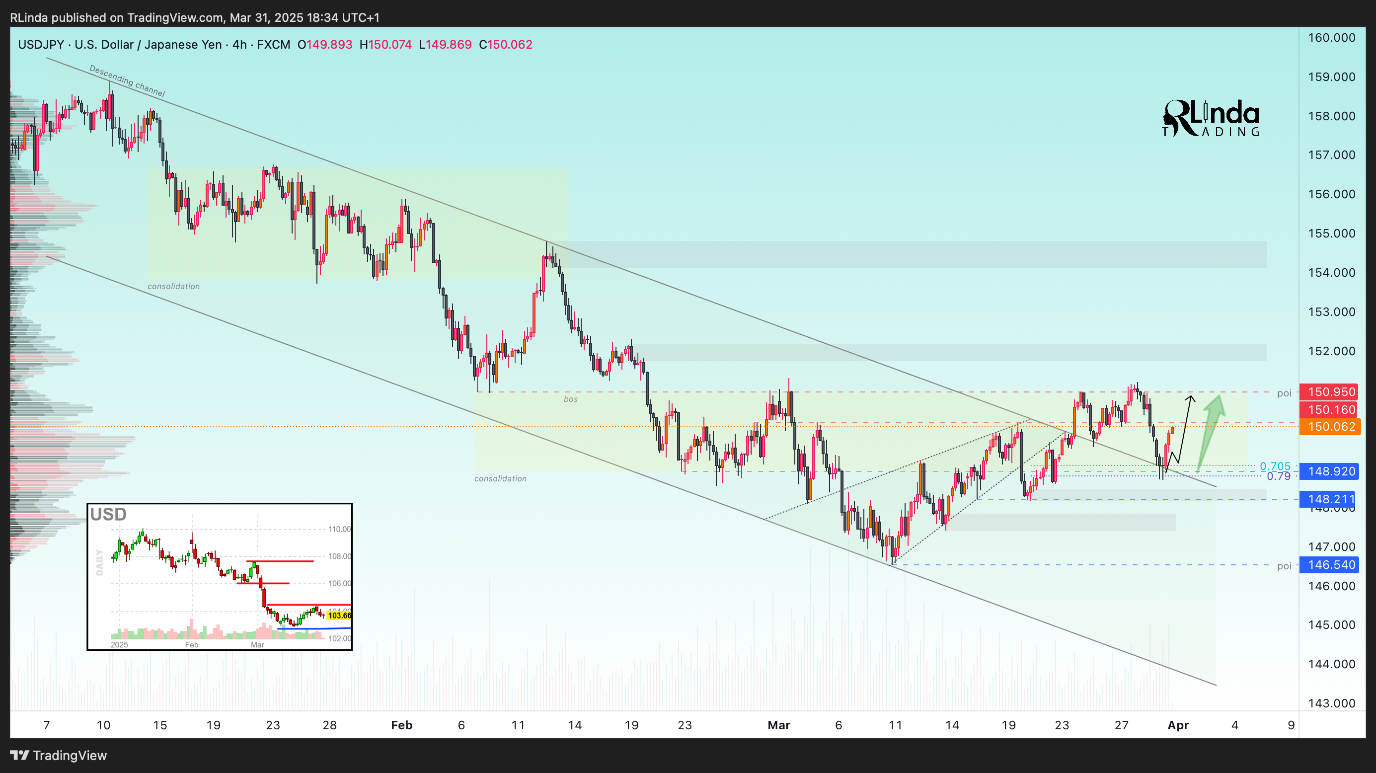 FX:USDJPY Chart Image by RLinda