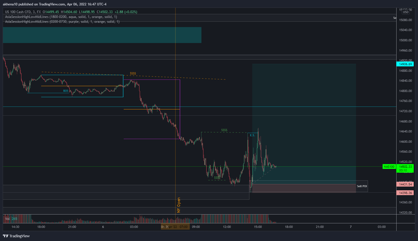 FX:NAS100 Chart Image by akhena10fx