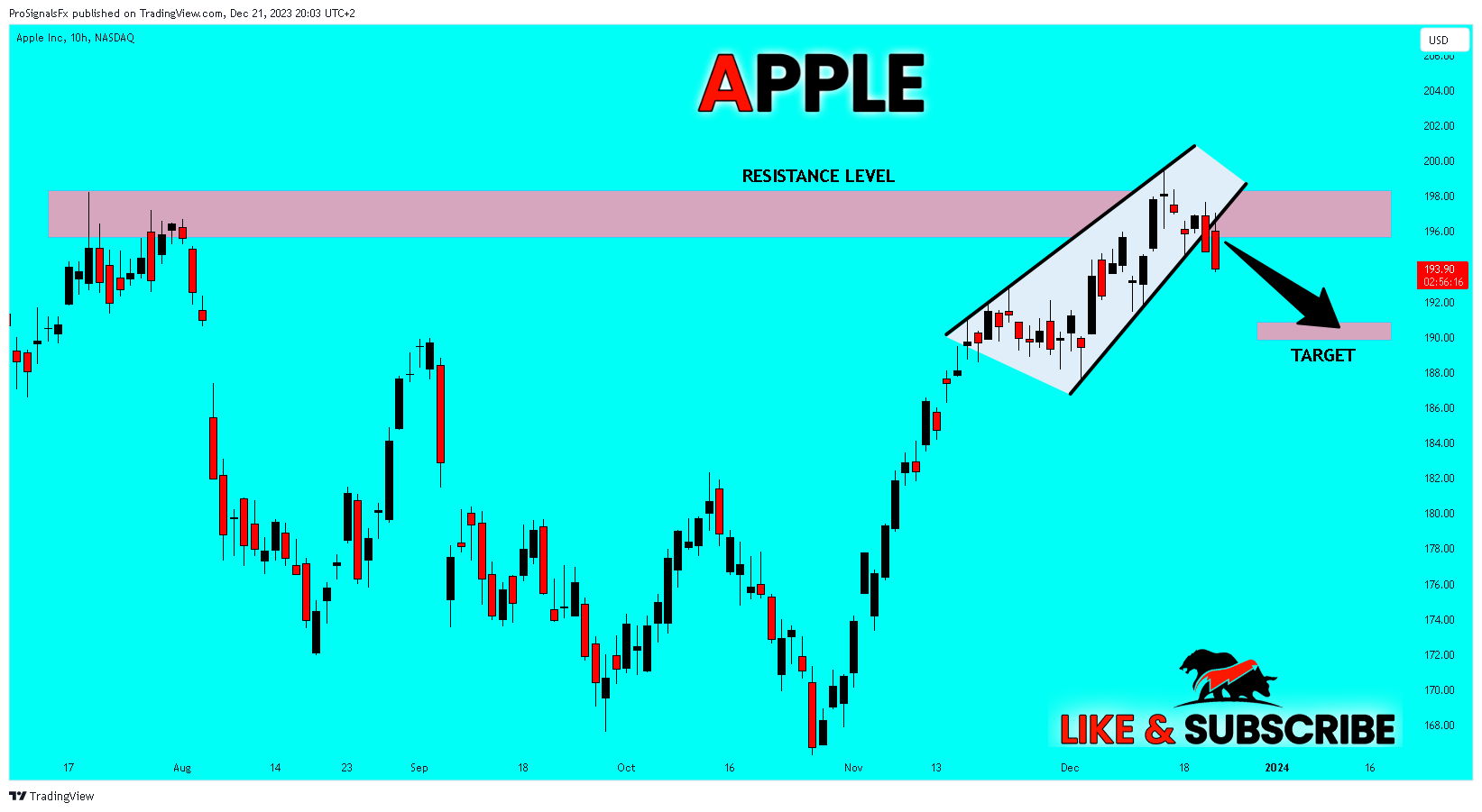 BATS:AAPL Chart Image by ProSignalsFx
