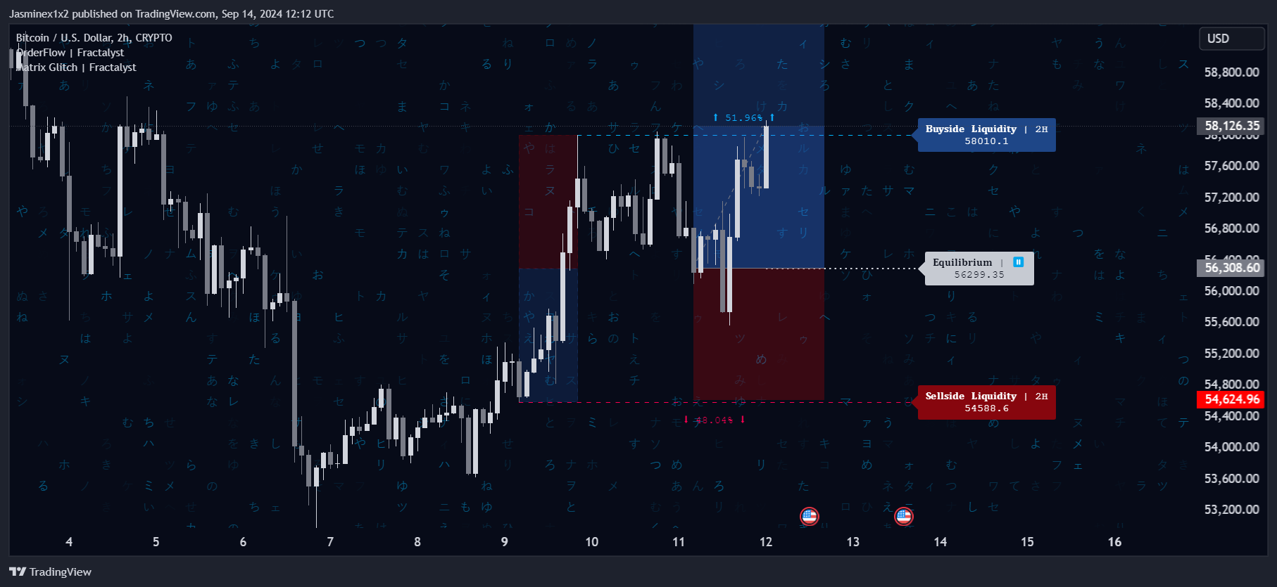 CRYPTO:BTCUSD Chart Image by Jasminex1x2