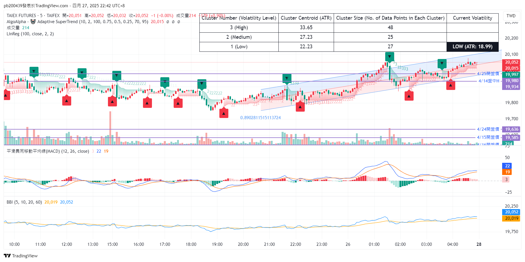 TAIFEX:TXF1! Chart Image by pb200439
