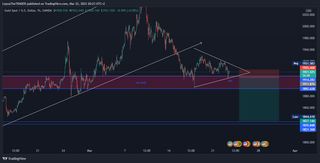 OANDA:XAUUSD Chart Image by LepzaTheTRADER