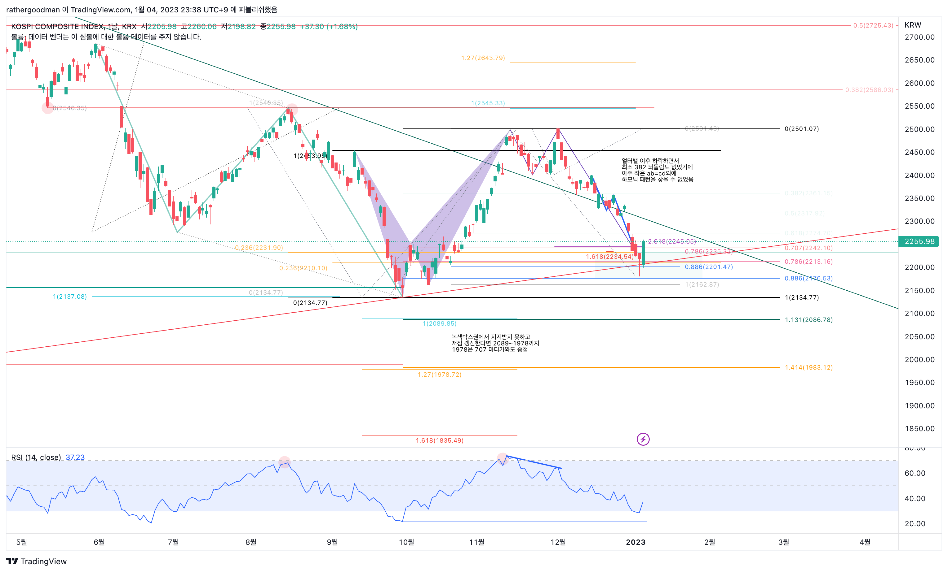 KRX:KOSPI Chart Image by rathergoodman