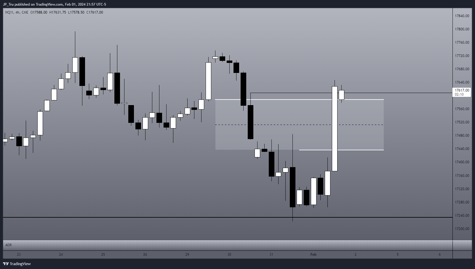 CME_MINI:NQ1! Chart Image by JP_Tru
