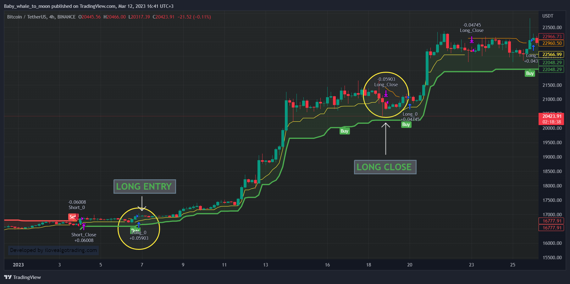 BINANCE:BTCUSDT Chart Image by projeadam