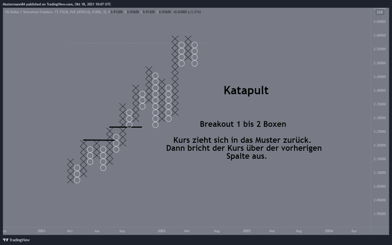 FX:USDCHF Chart Image by Mustermann84