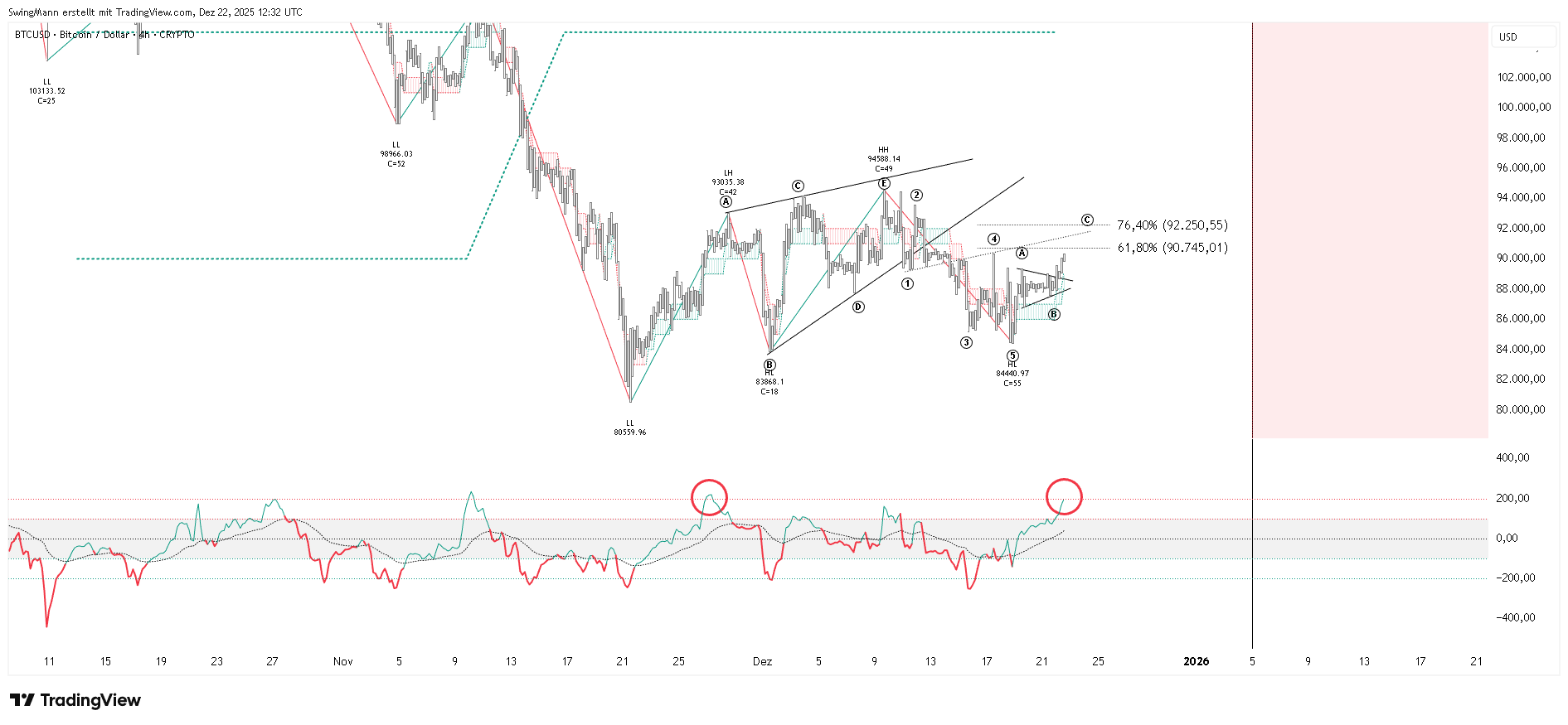 CRYPTO:BTCUSD Chart Image by SwingMann