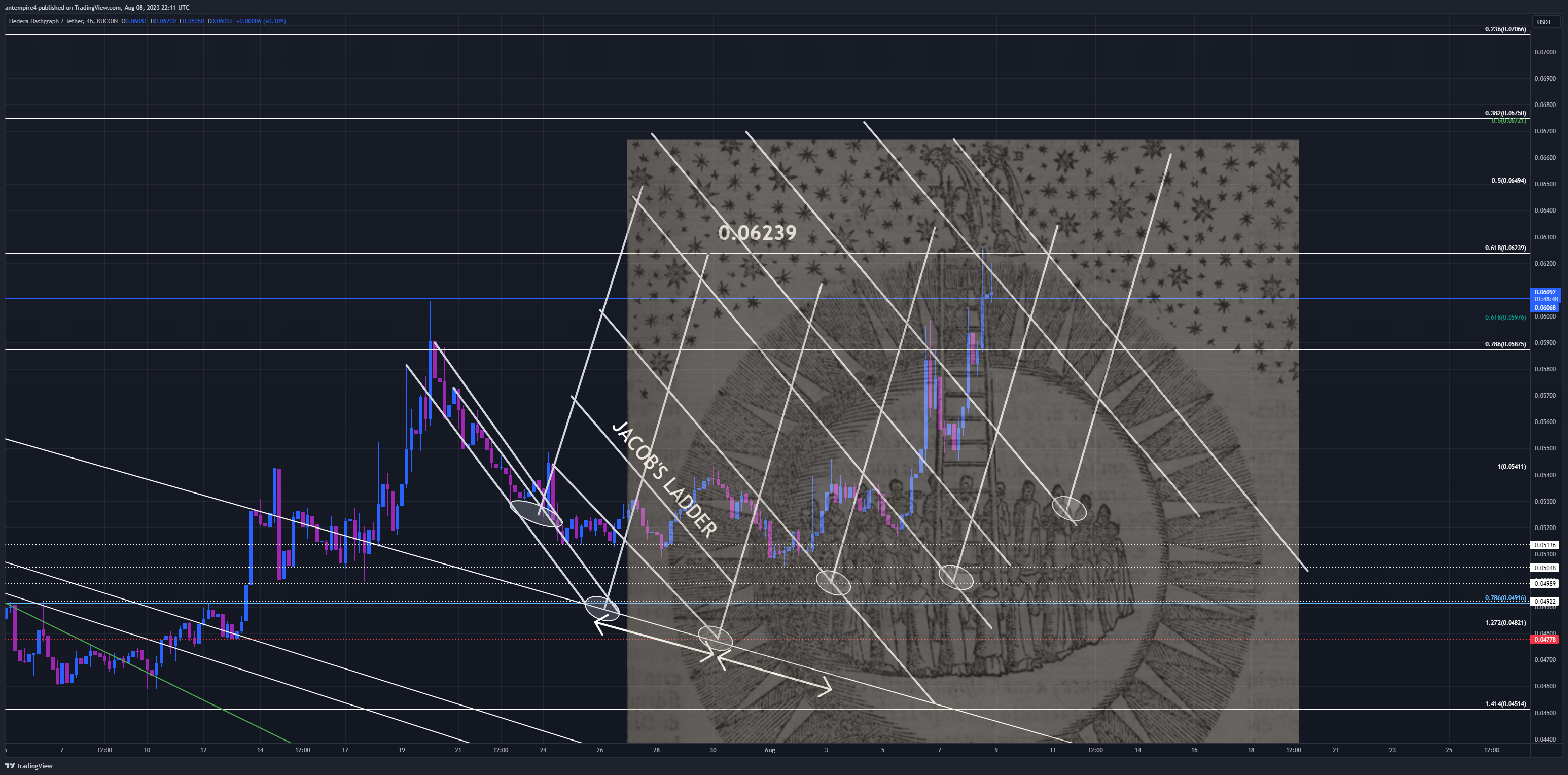 KUCOIN:HBARUSDT Chartbild von antempire4
