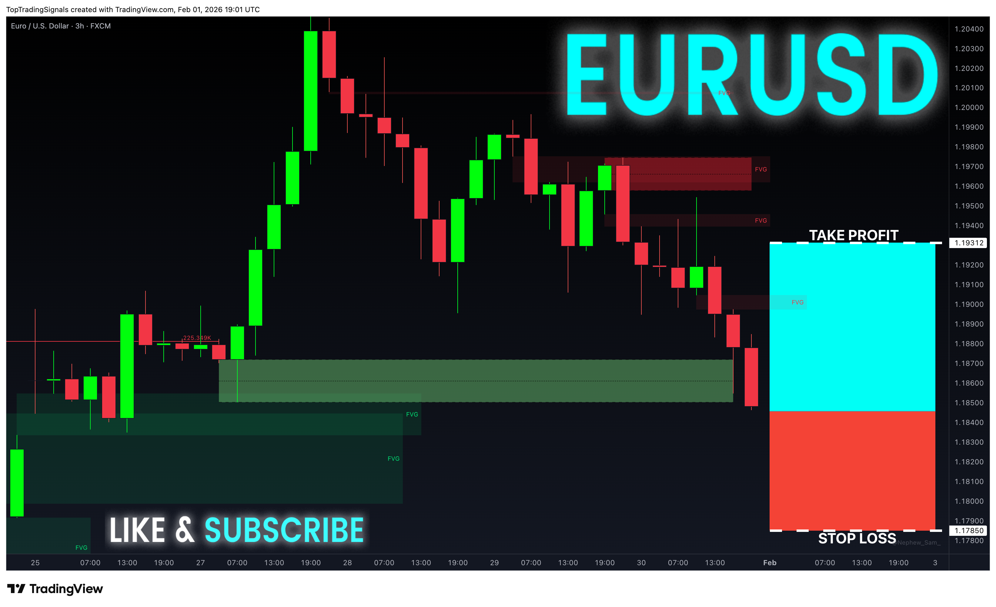 FX:EURUSD Chart Image by TopTradingSignals